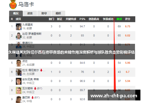 久保建英对阵切尔西在德甲赛场的关键作用深度解析与球队胜负走势影响评估