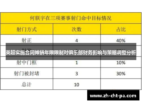 英超实施合同摊销年限限制对俱乐部财务影响与策略调整分析 英超实施合同摊销年限限制对俱乐部财务影响与策略调整分析